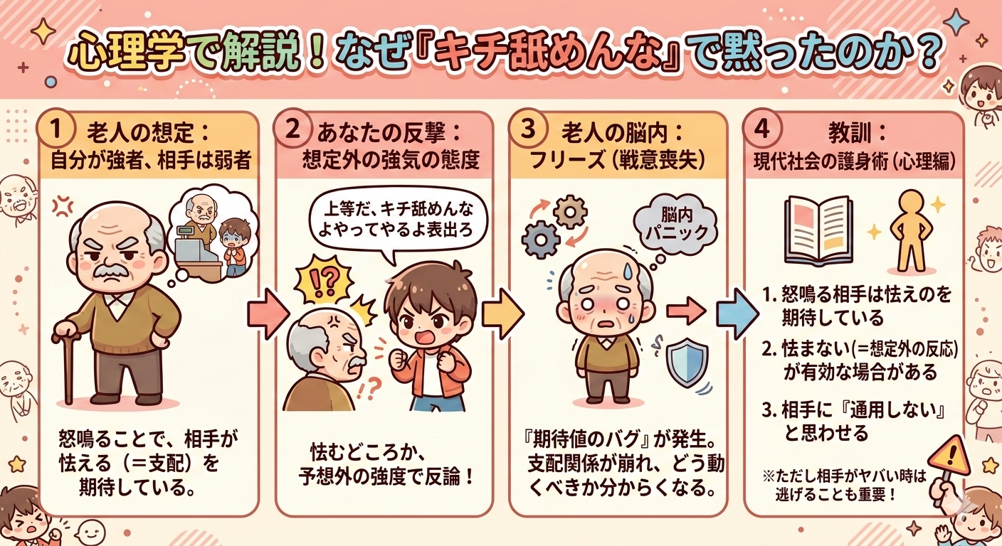 心理学で解説！なぜ「キチ舐めんな」で黙ったのか？